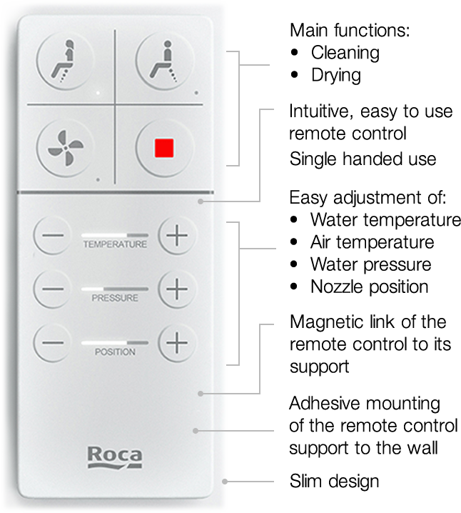 inspira remote functions