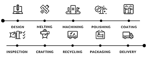 sussex-australian-made-line